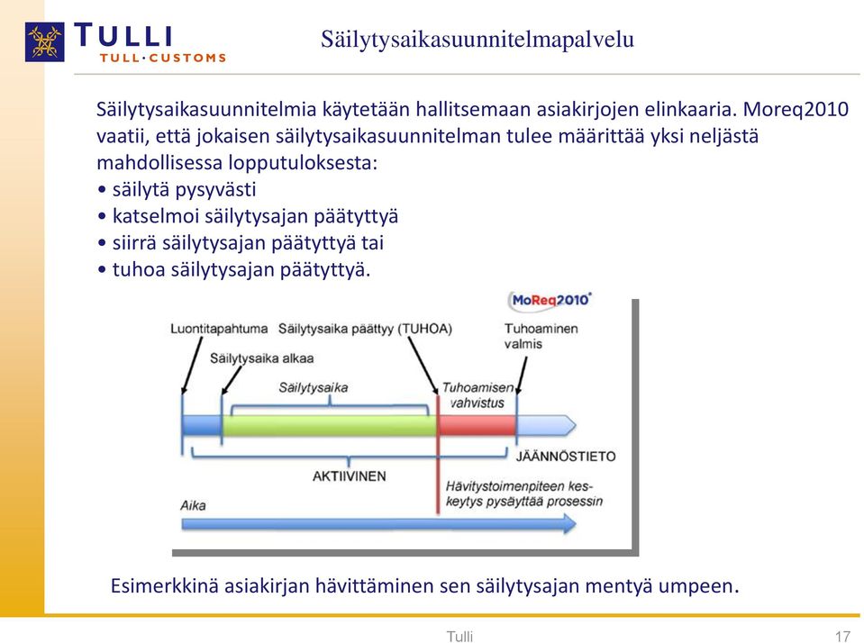 lopputuloksesta: säilytä pysyvästi katselmoi säilytysajan päätyttyä siirrä säilytysajan päätyttyä tai