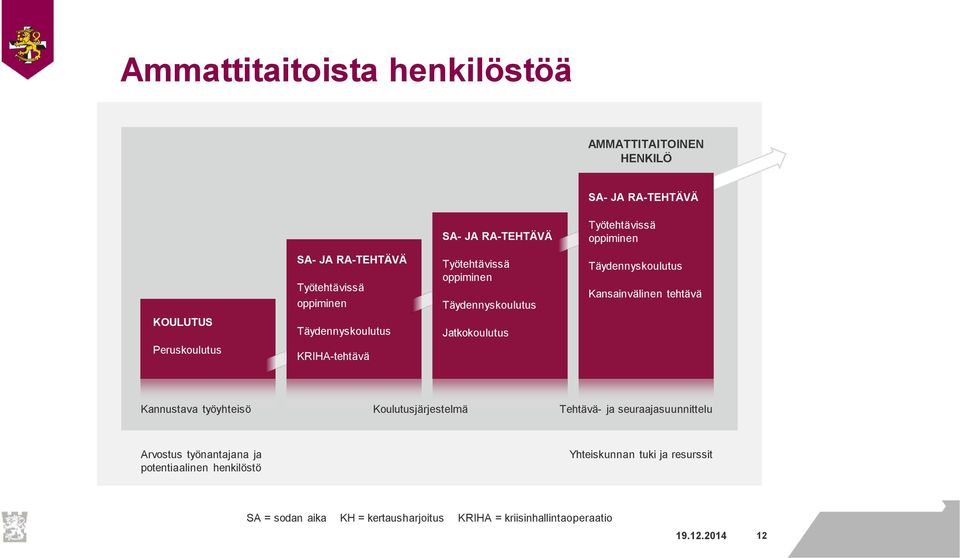 Täydennyskoulutus Kansainvälinen tehtävä Kannustava työyhteisö Koulutusjärjestelmä Tehtävä- ja seuraajasuunnittelu Arvostus työnantajana