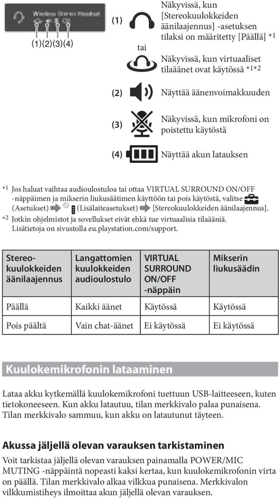 pois käytöstä, valitse (Asetukset) (Lisälaiteasetukset) [Stereokuulokkeiden äänilaajennus]. * 2 Jotkin ohjelmistot ja sovellukset eivät ehkä tue virtuaalisia tilaääniä. Lisätietoja on sivustolla eu.