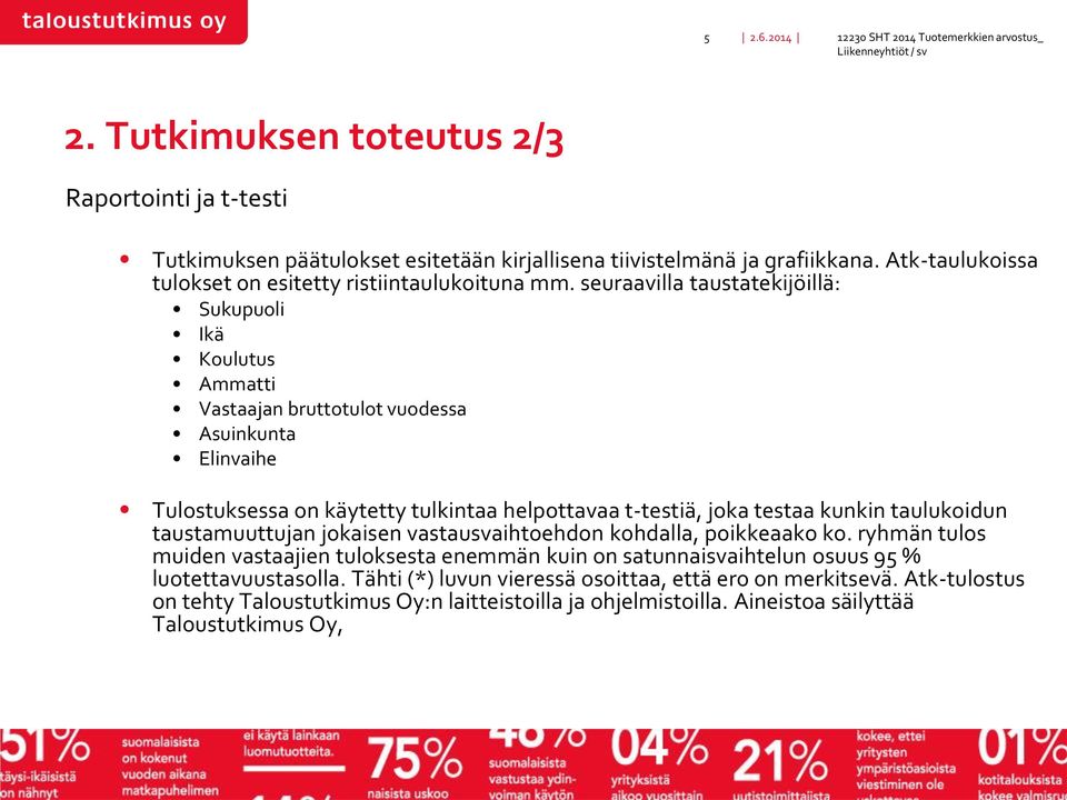 seuraavilla taustatekijöillä: Sukupuoli Ikä Koulutus Ammatti Vastaajan bruttotulot vuodessa Asuinkunta Elinvaihe Tulostuksessa on käytetty tulkintaa helpottavaa t-testiä, joka testaa kunkin