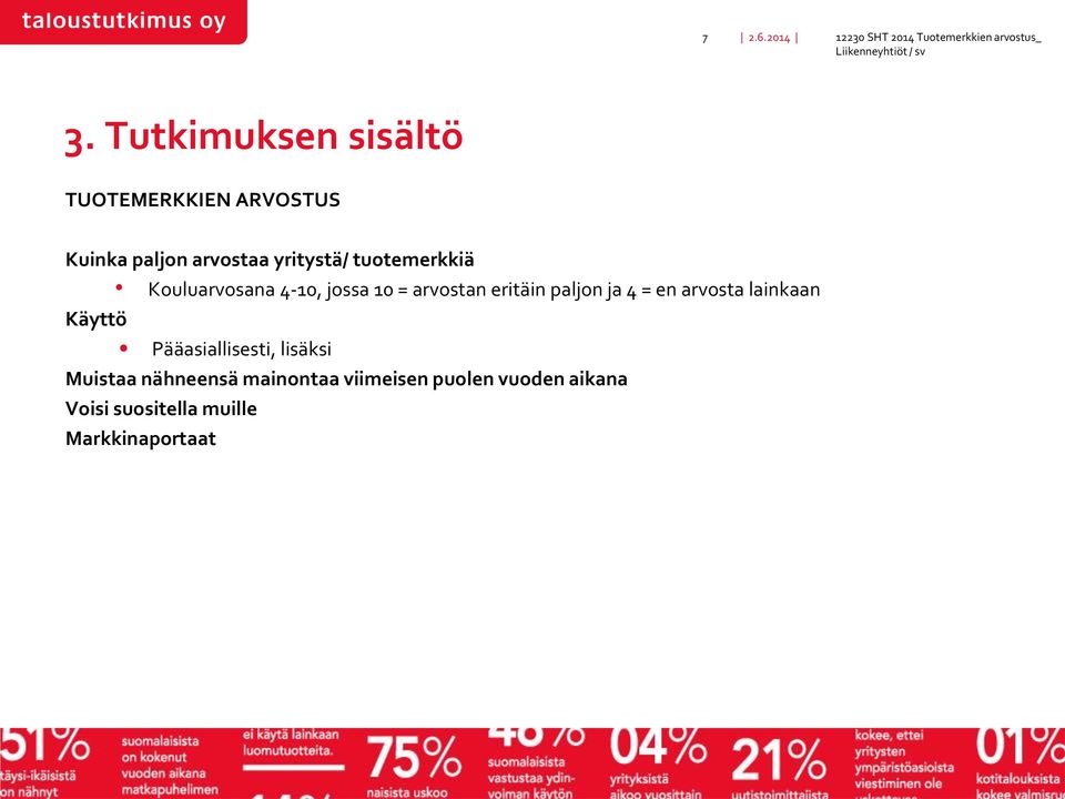 Kouluarvosana 4-10, jossa 10 = arvostan eritäin paljon ja 4 = en arvosta lainkaan Käyttö