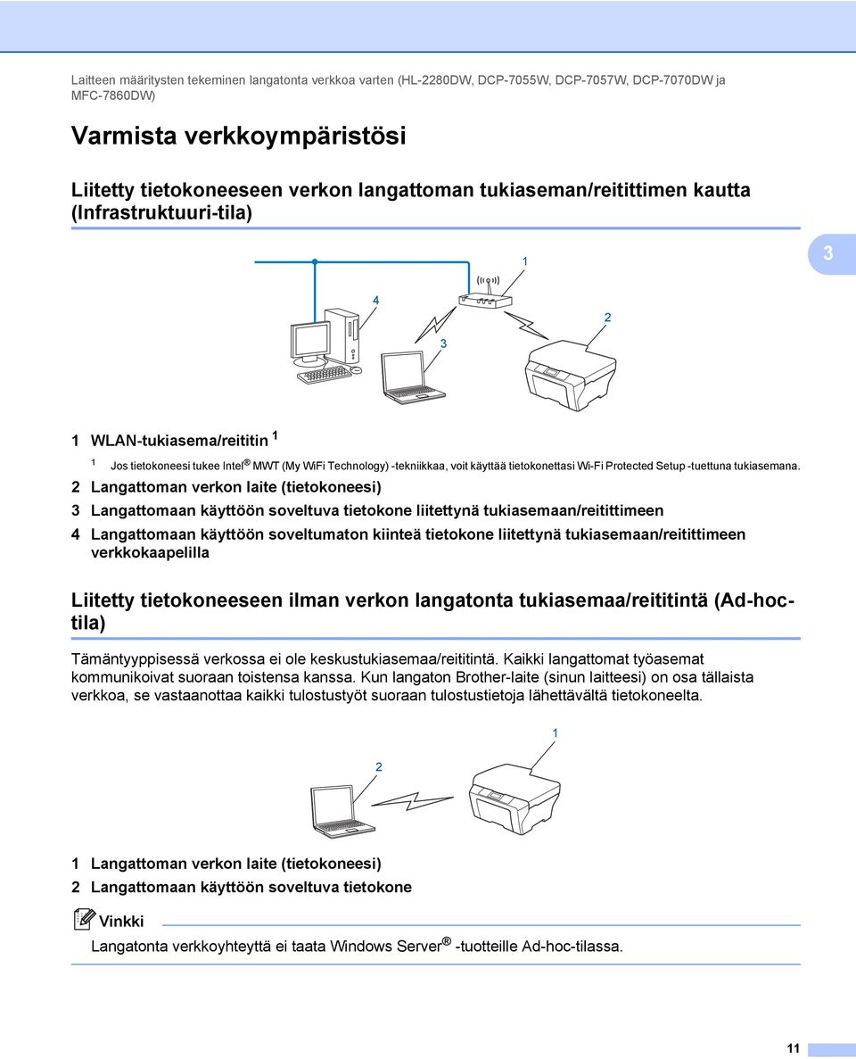 Protected Setup -tuettuna tukiasemana.