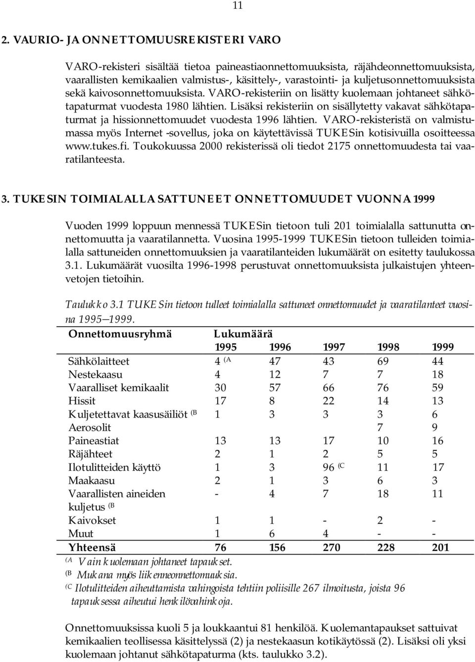 Lisäksi rekisteriin on sisällytetty vakavat sähkötapaturmat ja hissionnettomuudet vuodesta 16 lähtien.