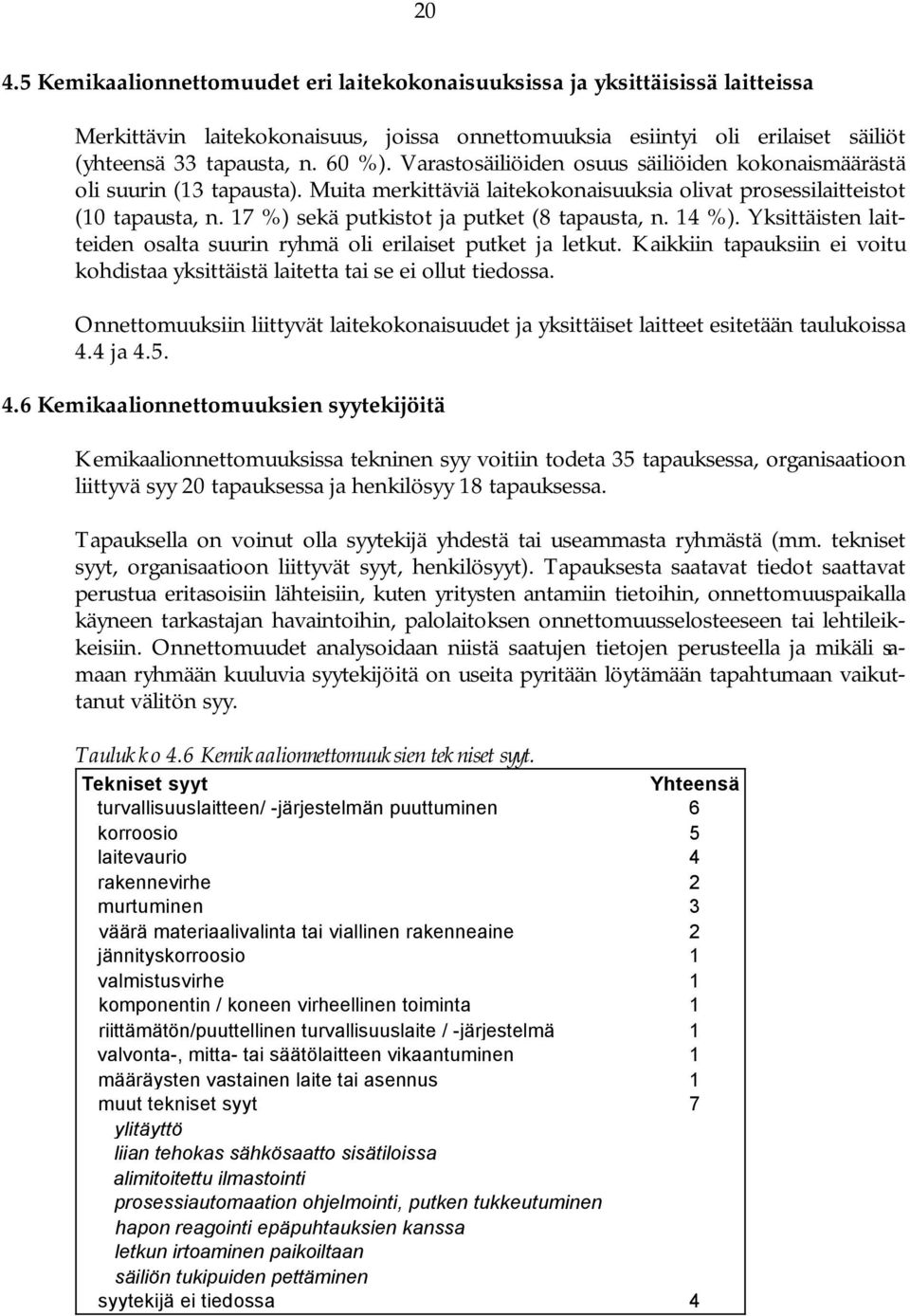 17 %) sekä putkistot ja putket (8 tapausta, n. 14 %). Yksittäisten laitteiden osalta suurin ryhmä oli erilaiset putket ja letkut.