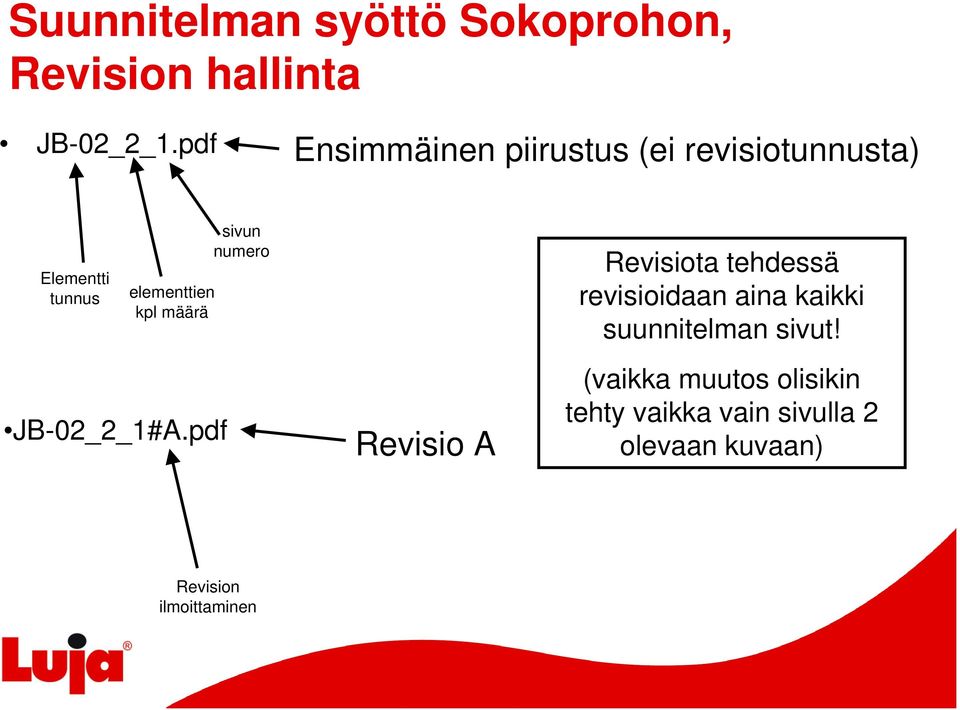 määrä JB-02_2_1#A.