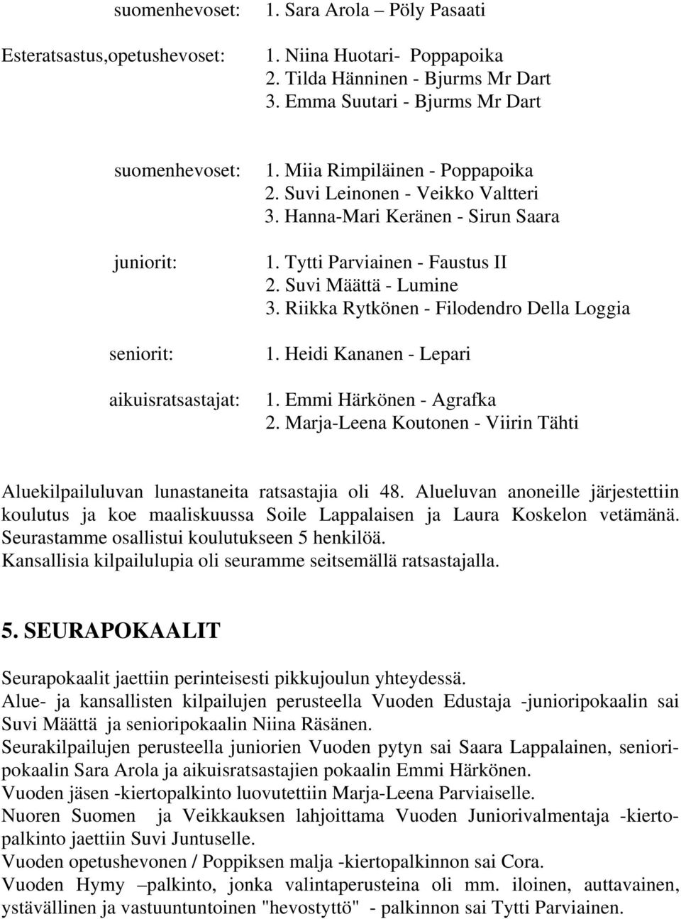 Tytti Parviainen - Faustus II 2. Suvi Määttä - Lumine 3. Riikka Rytkönen - Filodendro Della Loggia 1. Heidi Kananen - Lepari 1. Emmi Härkönen - Agrafka 2.
