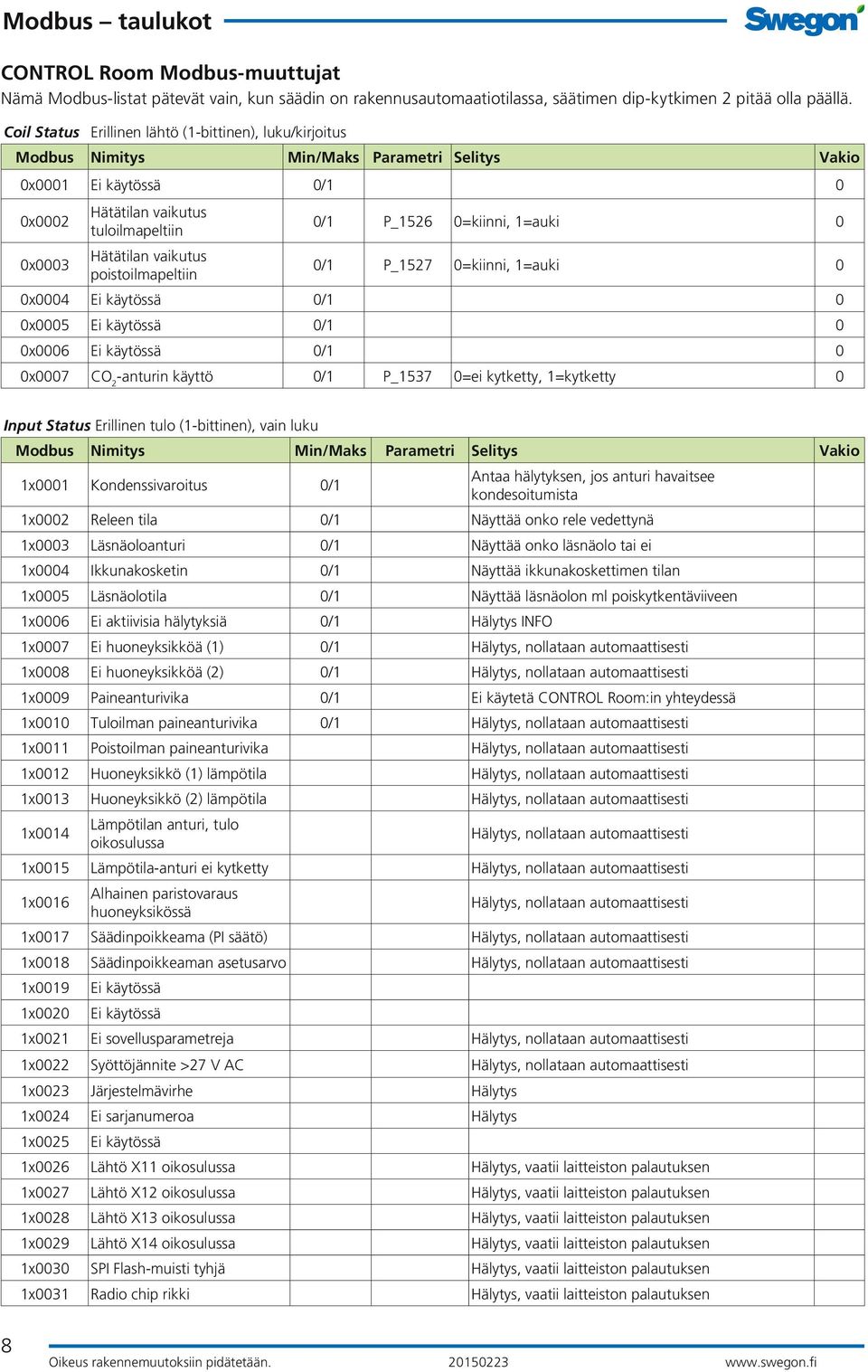 0=kiinni, 1=auki 0 0x0004 0/1 0 0x0005 0/1 0 0x0006 0/1 0 0x0007 CO 2 -anturin käyttö 0/1 P_1537 0=ei kytketty, 1=kytketty 0 Input Status Erillinen tulo (1-bittinen), vain luku 1x0001