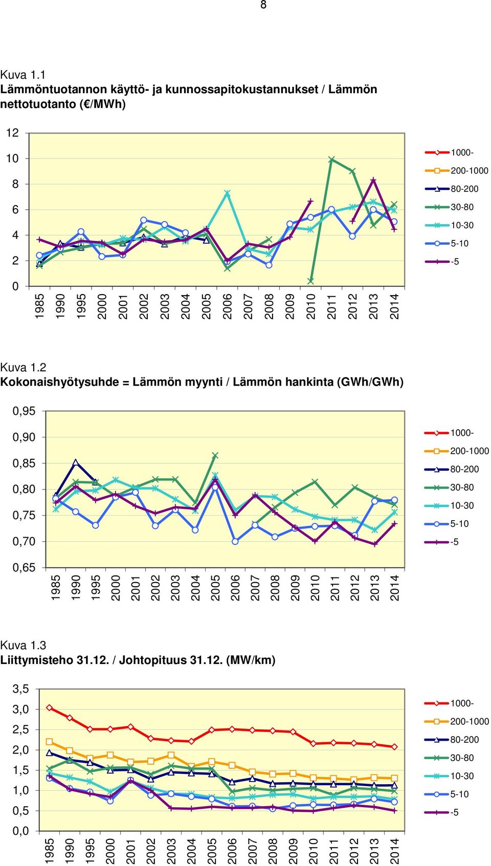 ( /MWh) 12 10 8 6 4 2 0 Kuva 1.