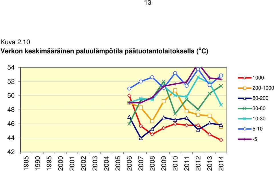 paluulämpötila