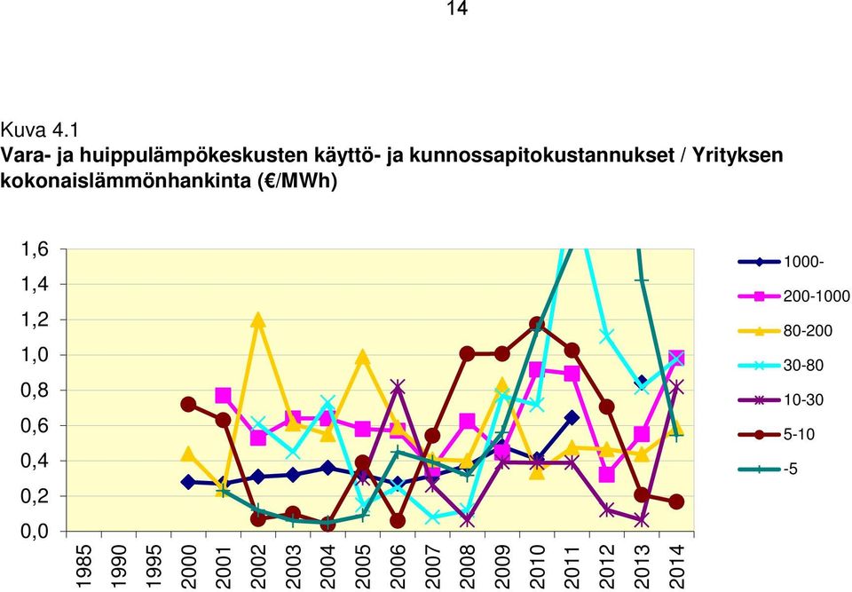 käyttö- ja kunnossapitokustannukset /