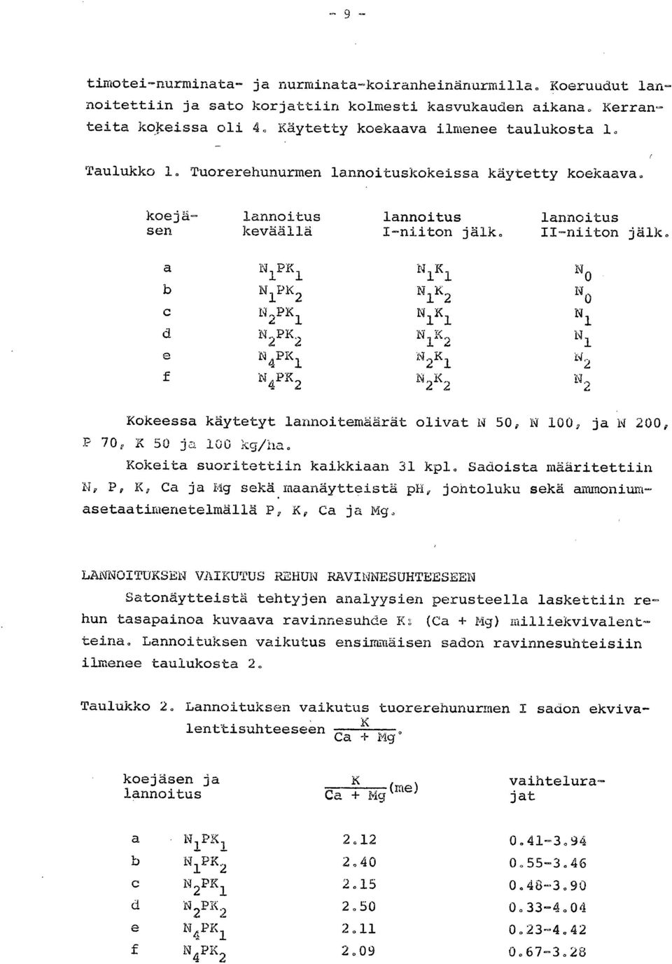 a N PK 1 1 NK 11 N b N 1 PK 2 N 1 K 2 N C W2PK1 N 1 K 1 N 1 d N2PK2 NiK2 N 1 e N 4 PX 1 N 2 K 1 W 2 f N 4 PK 2 'N K k 2 2 42 Kokeessa käytetyt lannoitemäärät olivat W 5, W 12 ja N 2, P 7, X 5 ja 1