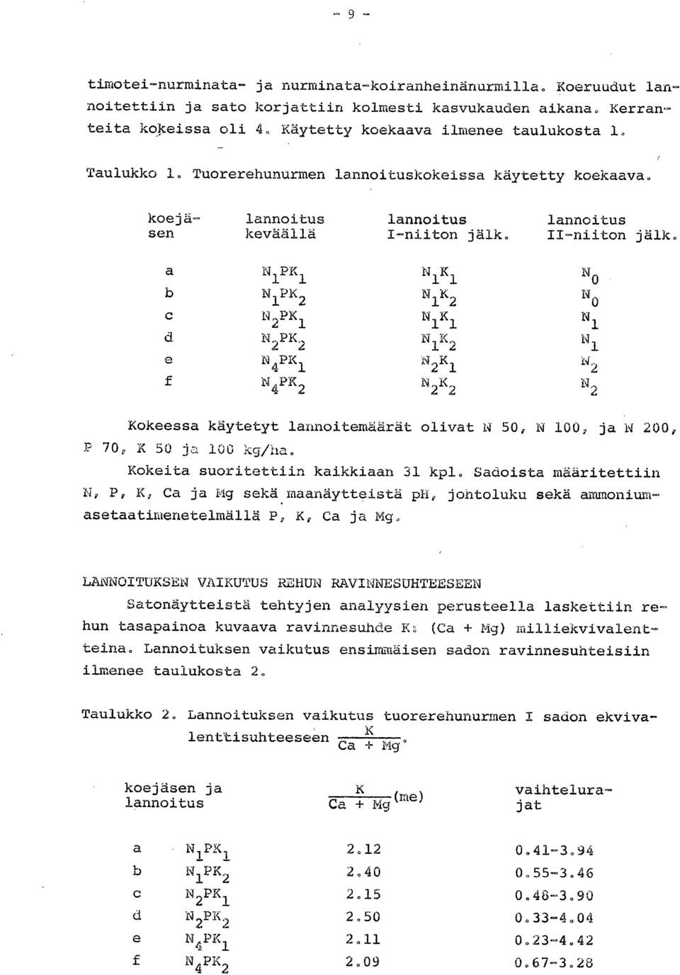 a N PK 1 1 NK 11 N b N 1 PK 2 N 1 K 2 N C W2PK1 N 1 K 1 N 1 d N2PK2 NiK2 N 1 e N 4 PX 1 N 2 K 1 W 2 f N 4 PK 2 'N K k 2 2 42 Kokeessa käytetyt lannoitemäärät olivat W 5, W 12 ja N 2, P 7, X 5 ja 1