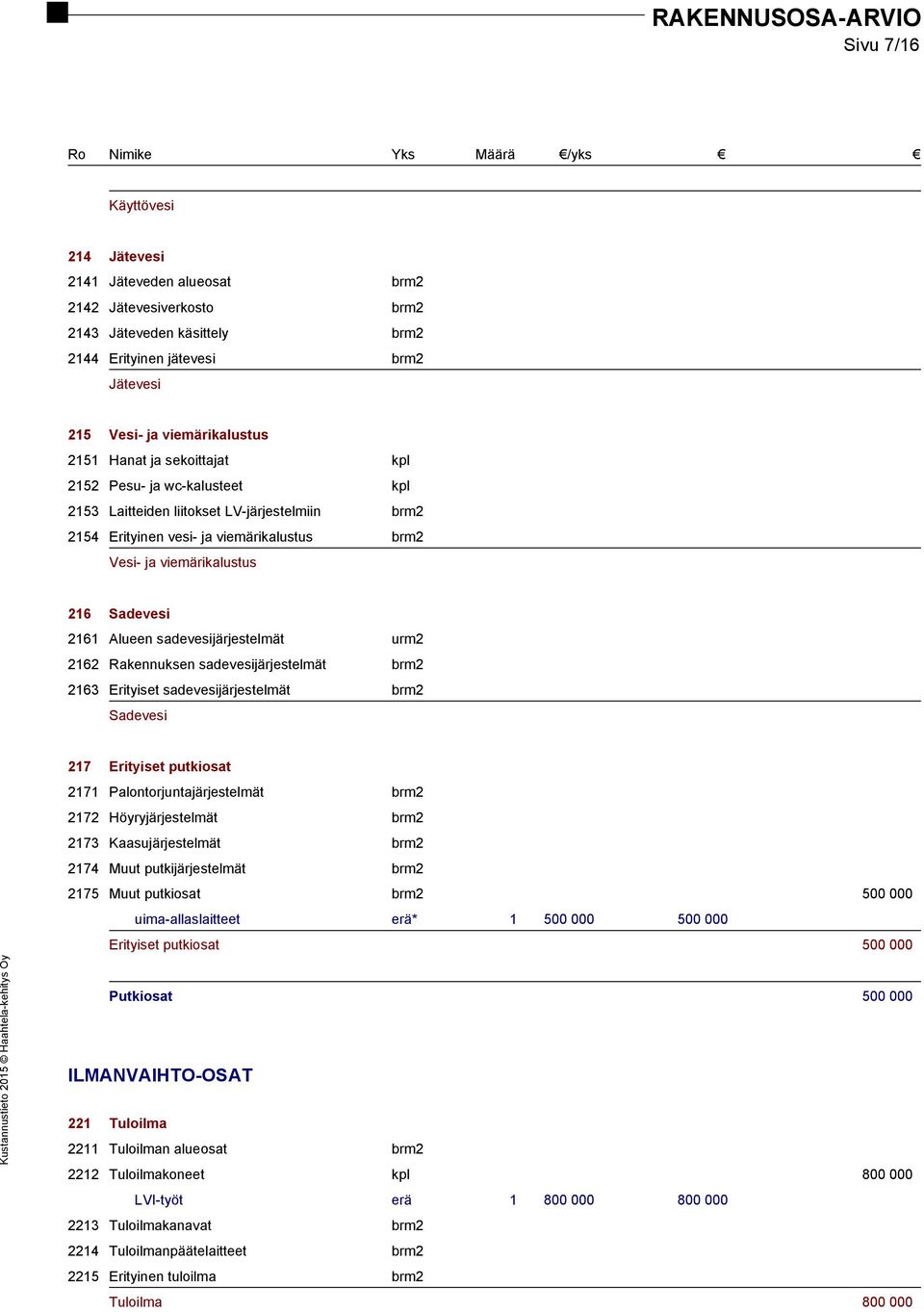 sadevesijärjestelmät urm2 2162 Rakennuksen sadevesijärjestelmät brm2 2163 Erityiset sadevesijärjestelmät brm2 Sadevesi 217 Erityiset putkiosat 2171 Palontorjuntajärjestelmät brm2 2172