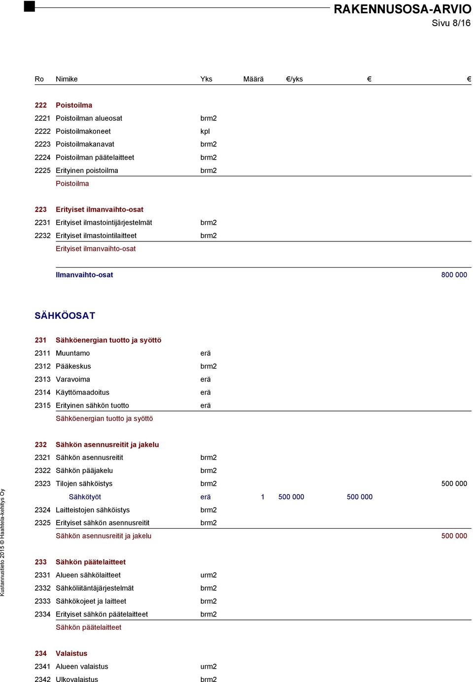 ja syöttö 2311 Muuntamo erä 2312 Pääkeskus brm2 2313 Varavoima erä 2314 Käyttömaadoitus erä 2315 Erityinen sähkön tuotto erä Sähköenergian tuotto ja syöttö 232 Sähkön asennusreitit ja jakelu 2321