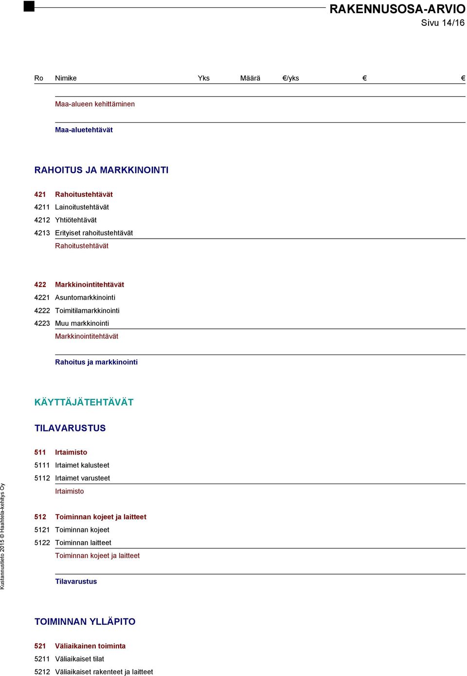 markkinointi KÄYTTÄJÄTEHTÄVÄT TILAVARUSTUS 511 Irtaimisto 5111 Irtaimet kalusteet 5112 Irtaimet varusteet Irtaimisto 512 Toiminnan kojeet ja laitteet 5121 Toiminnan