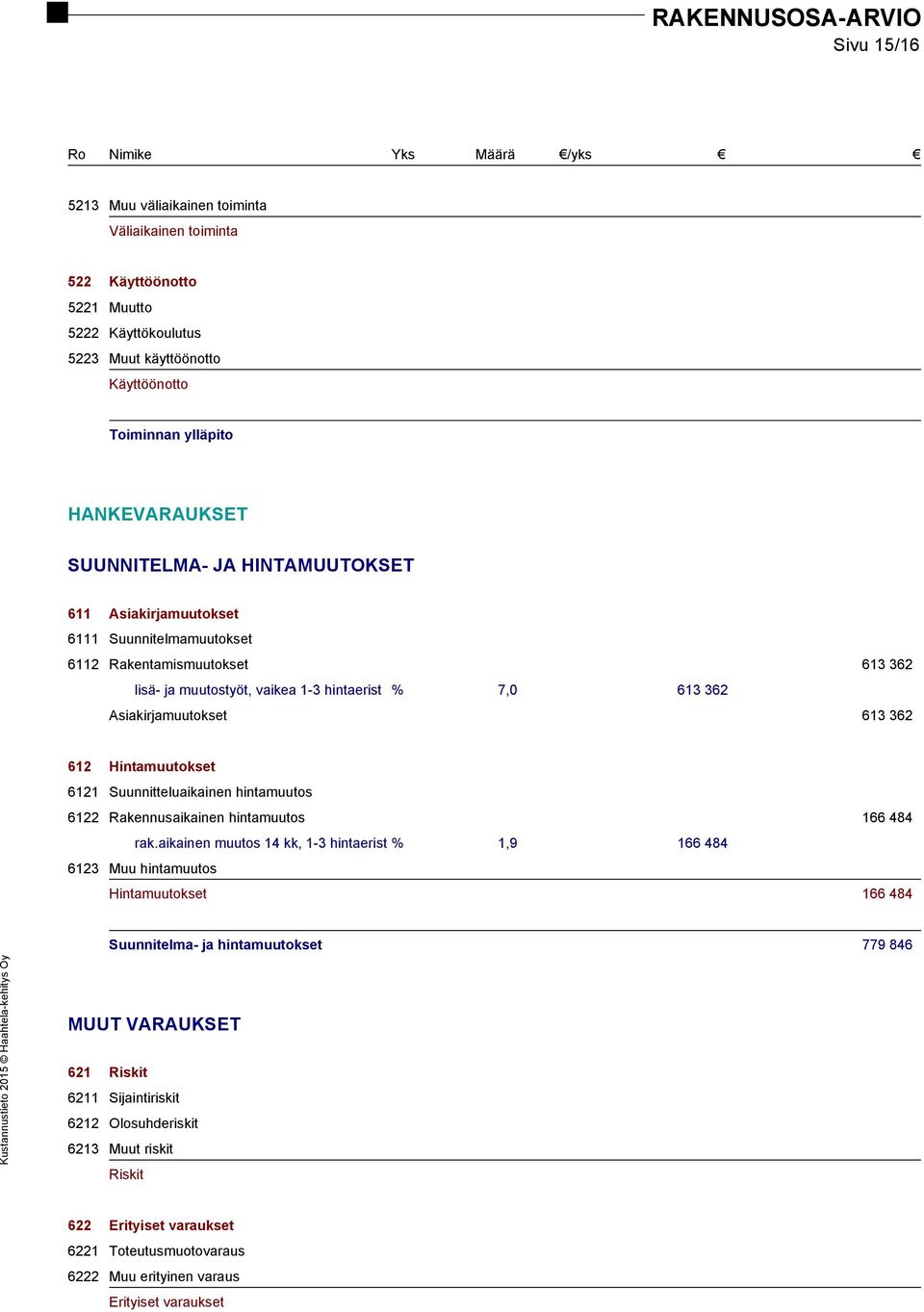 6121 Suunnitteluaikainen hintamuutos 6122 Rakennusaikainen hintamuutos 166 484 rak.