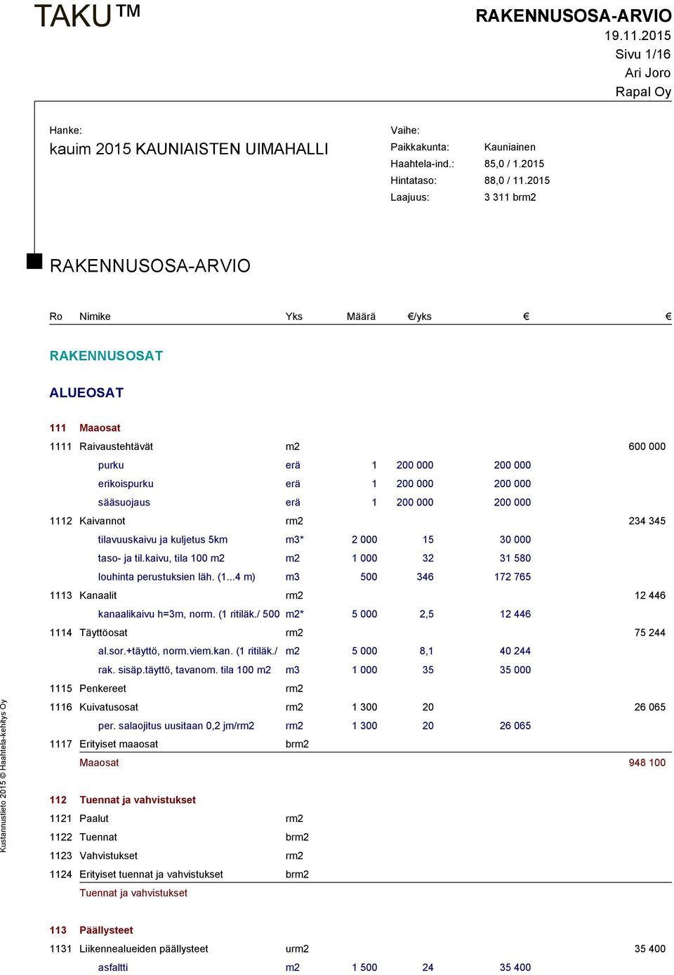 200 000 1112 Kaivannot rm2 234 345 tilavuuskaivu ja kuljetus 5km m3* 2 000 15 30 000 taso- ja til.kaivu, tila 100 m2 m2 1 000 32 31 580 louhinta perustuksien läh. (1.