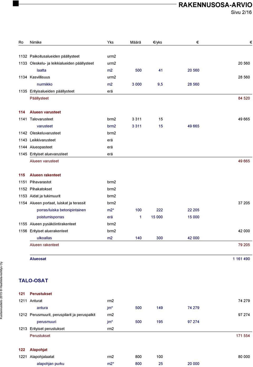 1144 Alueopasteet erä 1145 Erityiset aluevarusteet erä Alueen varusteet 49 665 115 Alueen rakenteet 1151 Pihavarastot brm2 1152 Pihakatokset brm2 1153 Aidat ja tukimuurit brm2 1154 Alueen portaat,