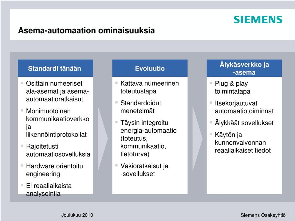 numeerinen toteutustapa Standardoidut menetelmät Täysin integroitu energia-automaatio (toteutus, kommunikaatio, tietoturva) Vakioratkaisut ja