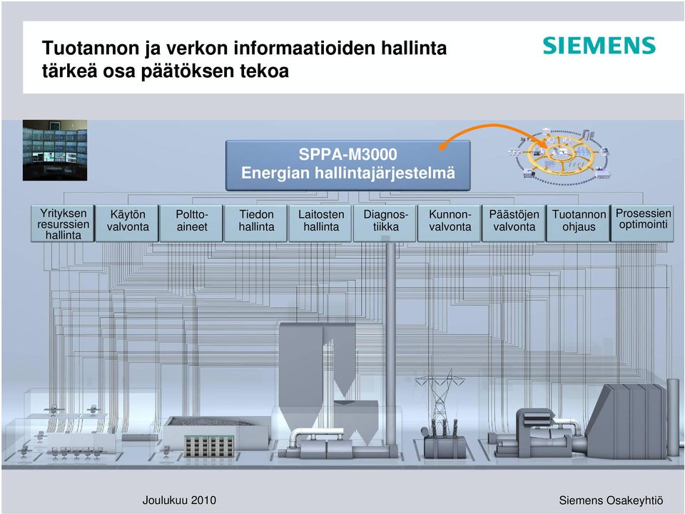 resurssien hallinta Käytön valvonta Tiedon hallinta Laitosten hallinta