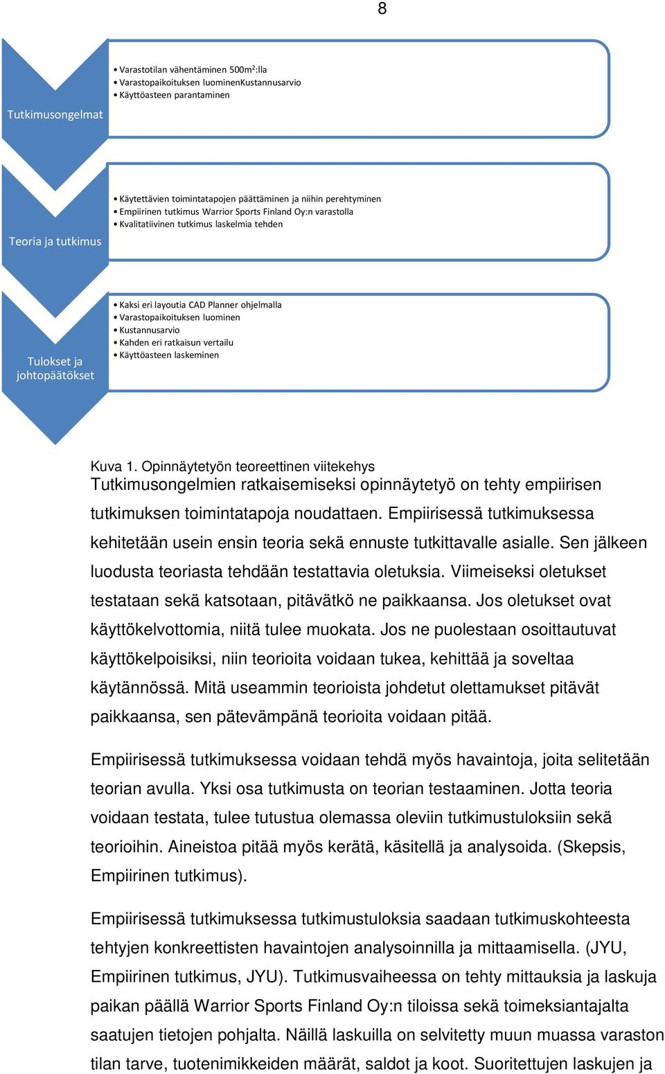 Varastopaikoituksen luominen Kustannusarvio Kahden eri ratkaisun vertailu Käyttöasteen laskeminen Kuva 1.