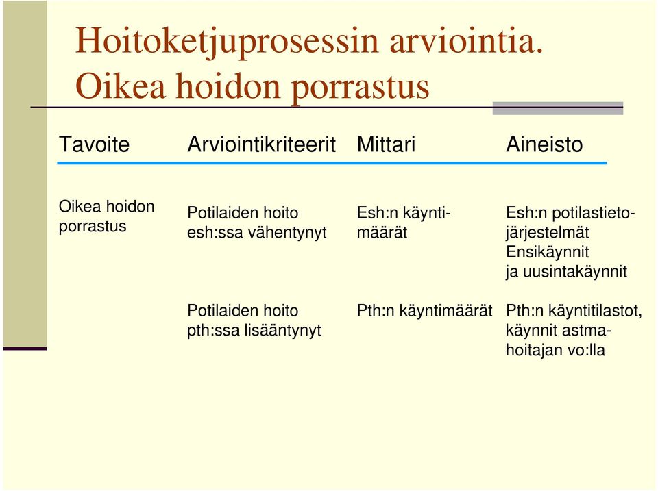 porrastus Potilaiden hoito esh:ssa vähentynyt Esh:n käyntimäärät Esh:n