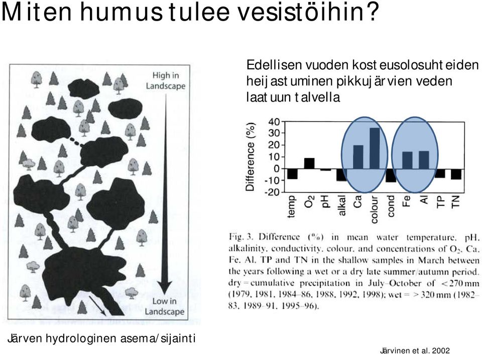 heijastuminen pikkujärvien veden laatuun