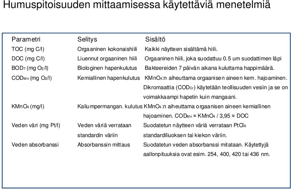 CODM n (mg O2/l) Kemiallinen hapenkulutus KMnO4:n aiheuttama orgaanisen aineen kem. hajoaminen. Dikromaattia (CODCr) käytetään teollisuuden vesiin ja se on voimakkaampi hapetin kuin mangaani.