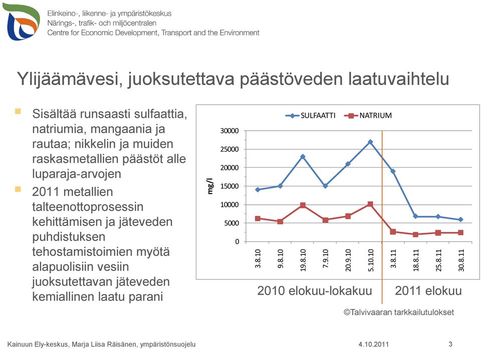 alle luparaja-arvojen 211 metallien talteenottoprosessin kehittämisen ja jäteveden puhdistuksen tehostamistoimien myötä