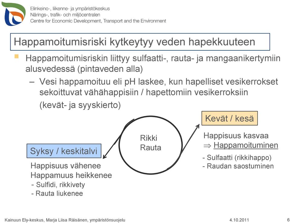 hapettomiin vesikerroksiin (kevät- ja syyskierto) Kevät / kesä Syksy / keskitalvi Happisuus vähenee Happamuus heikkenee -