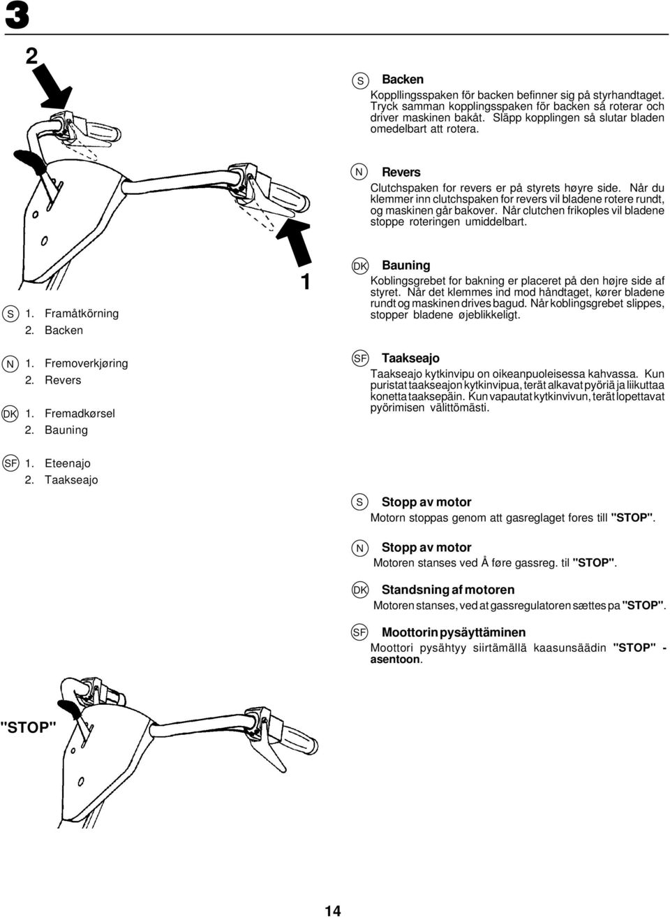 år du klemmer inn clutchspaken for revers vil bladene rotere rundt, og maskinen går bakover. år clutchen frikoples vil bladene stoppe roteringen umiddelbart. 1. Framåtkörning 2.