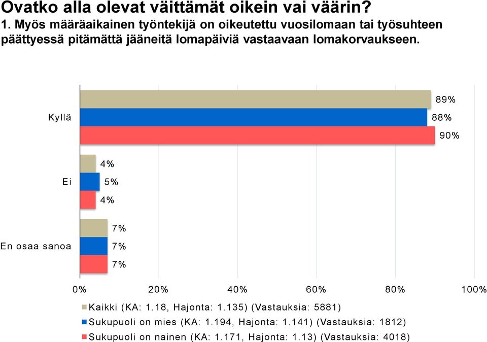 vastaavaan lomakorvaukseen.