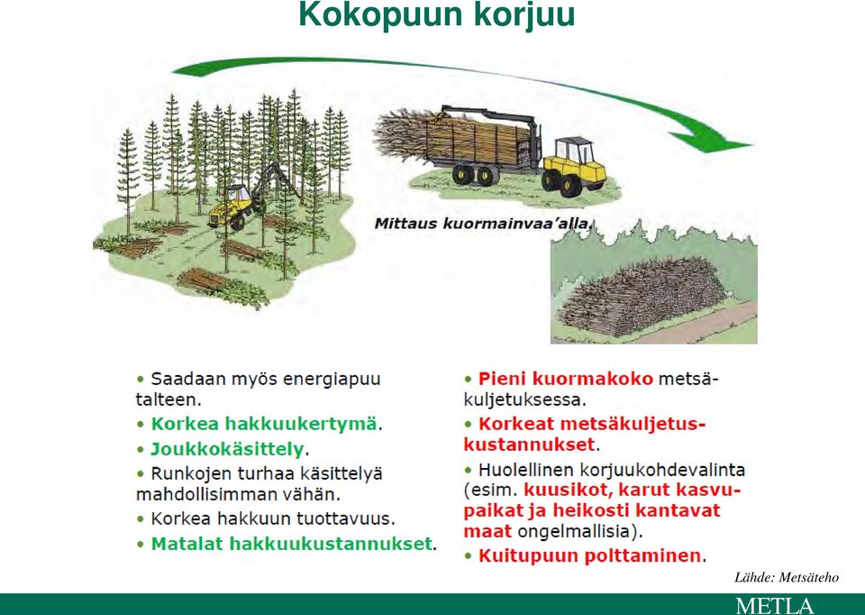 Lähde: