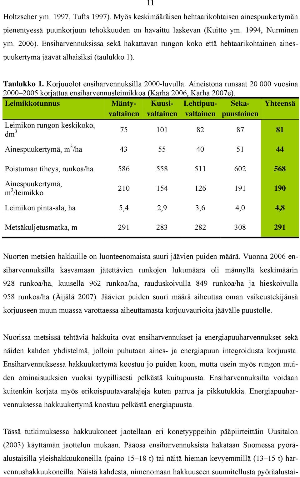 Aineistona runsaat 20 000 vuosina 2000 2005 korjattua ensiharvennusleimikkoa (Kärhä 2006, Kärhä 2007e).