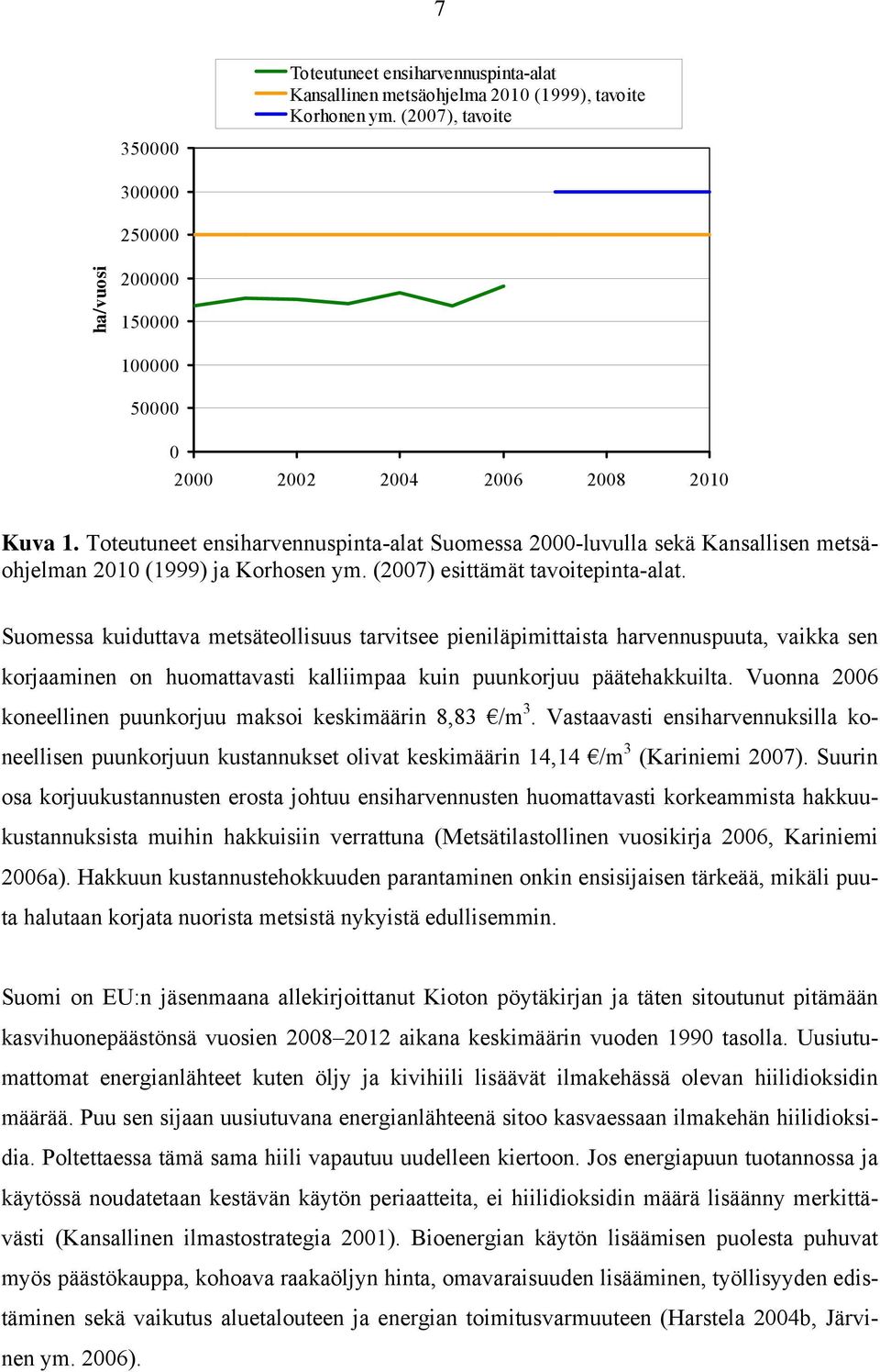 Toteutuneet ensiharvennuspinta-alat Suomessa 2000-luvulla sekä Kansallisen metsäohjelman 2010 (1999) ja Korhosen ym. (2007) esittämät tavoitepinta-alat.