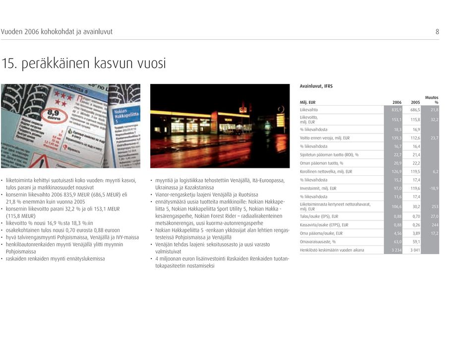 eli 21,8 % enemmän kuin vuonna 2005 konsernin liikevoitto parani 32,2 % ja oli 153,1 MEUR (115,8 MEUR) liikevoitto % nousi 16,9 %:sta 18,3 %:iin osakekohtainen tulos nousi 0,70 eurosta 0,88 euroon