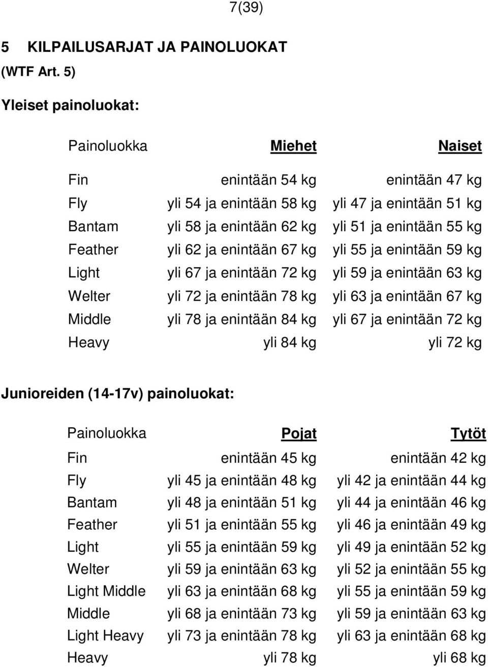 Feather yli 62 ja enintään 67 kg yli 55 ja enintään 59 kg Light yli 67 ja enintään 72 kg yli 59 ja enintään 63 kg Welter yli 72 ja enintään 78 kg yli 63 ja enintään 67 kg Middle yli 78 ja enintään 84