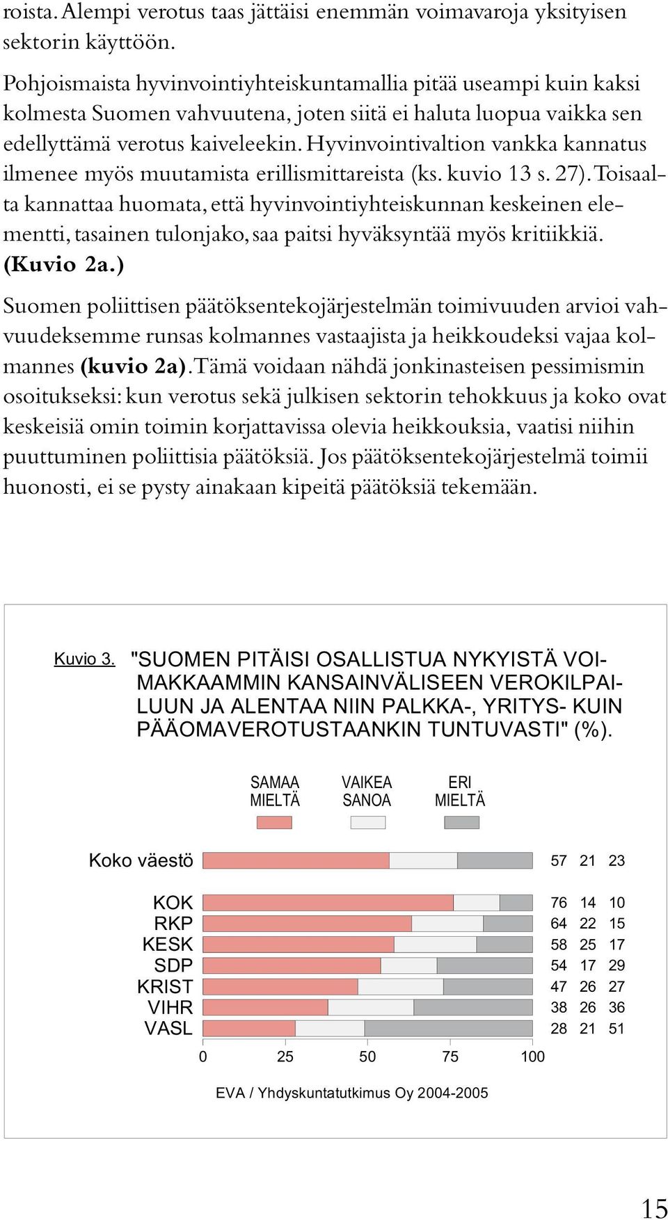 Hyvinvointivaltion vankka kannatus ilmenee myös muutamista erillismittareista (ks. kuvio 13 s. 27).