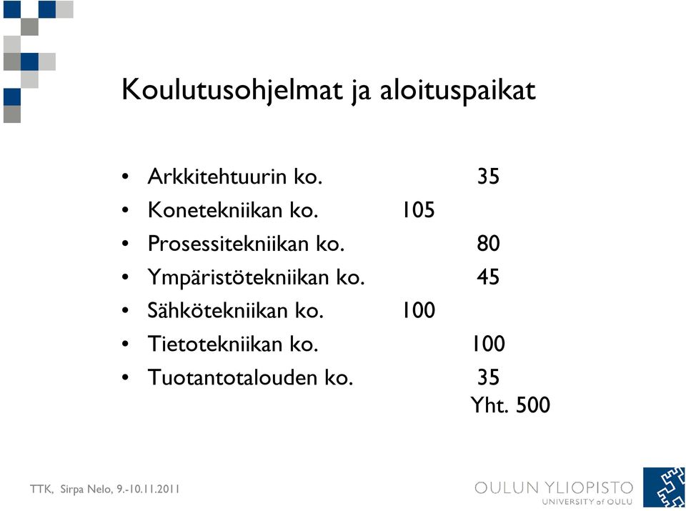 80 Ympäristötekniikan ko. 45 Sähkötekniikan ko.