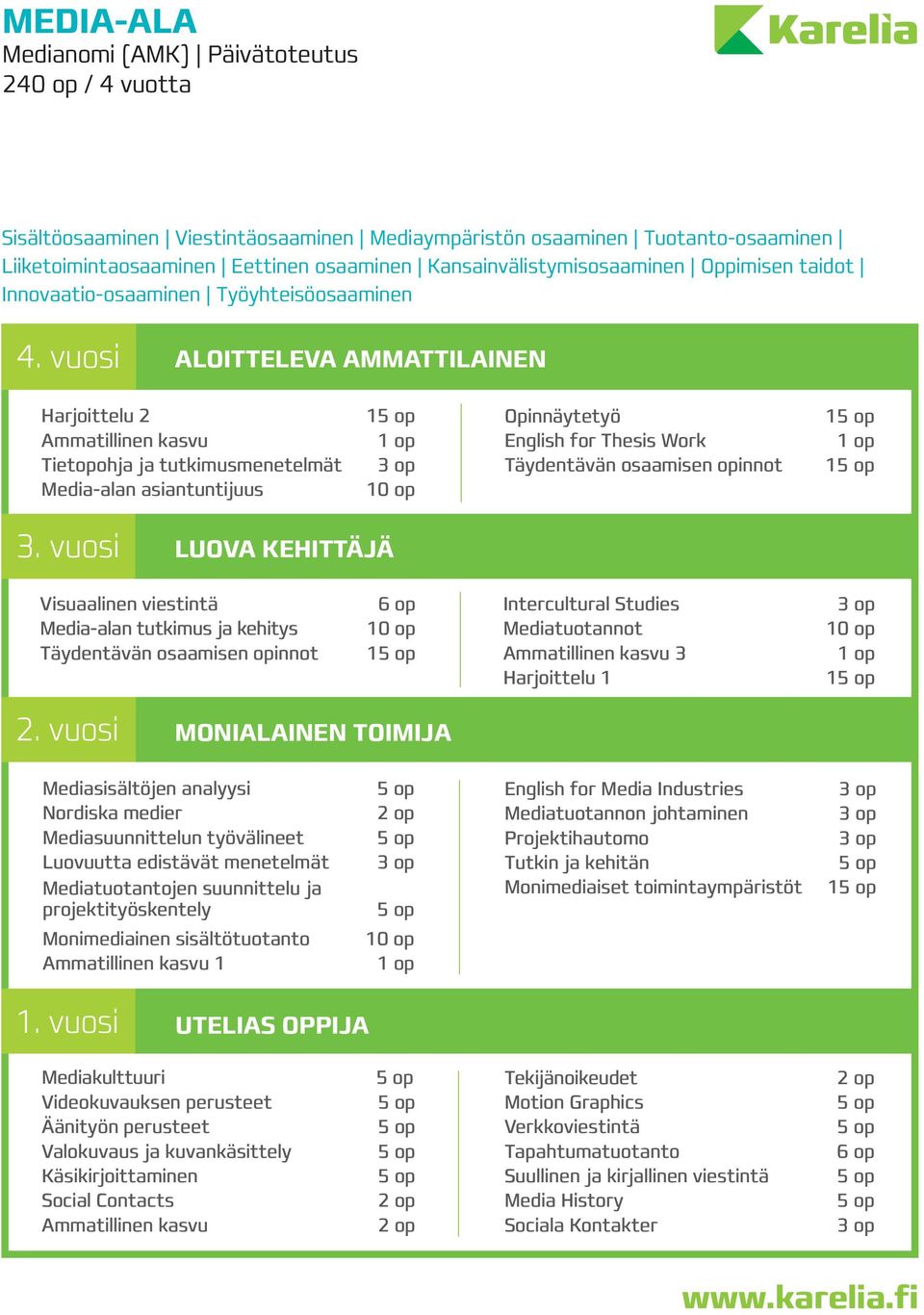 vuosi ALOITTELEVA AMMATTILAINEN Harjoittelu 2 Ammatillinen kasvu Tietopohja ja tutkimusmenetelmät Media-alan asiantuntijuus 1 Opinnäytetyö English for Thesis Work Täydentävän osaamisen opinnot 1 1 3.