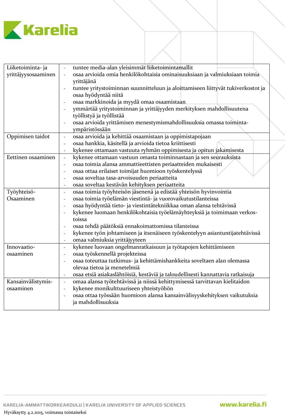 mahdollisuutena työllistyä ja työllistää - osaa arvioida yrittämisen menestymismahdollisuuksia omassa toimintaympäristössään Oppimisen taidot - osaa arvioida ja kehittää osaamistaan ja