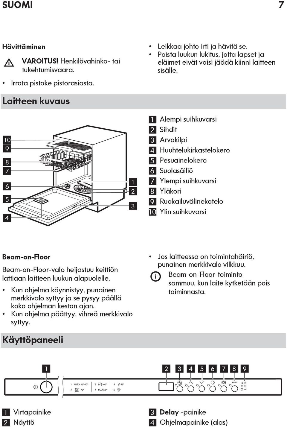 Laitteen kuvaus 10 9 8 7 6 5 4 1 2 3 1 Alempi suihkuvarsi 2 Sihdit 3 Arvokilpi 4 Huuhtelukirkastelokero 5 Pesuainelokero 6 Suolasäiliö 7 Ylempi suihkuvarsi 8 Yläkori 9 Ruokailuvälinekotelo 10 Ylin