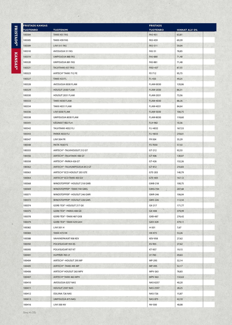 HOUSUT 2030 FLAM FLAM-2030 86,31 100330 HOUSUT 2031 FLAM FLAM-2031 73,56 100333 TAKKI 4030 FLAM FLAM-4030 88,26 100334 TAKKI 4031 FLAM FLAM-4031 84,64 100336 LIIVI 5030 FLAM FLAM-5030 100,75 100338