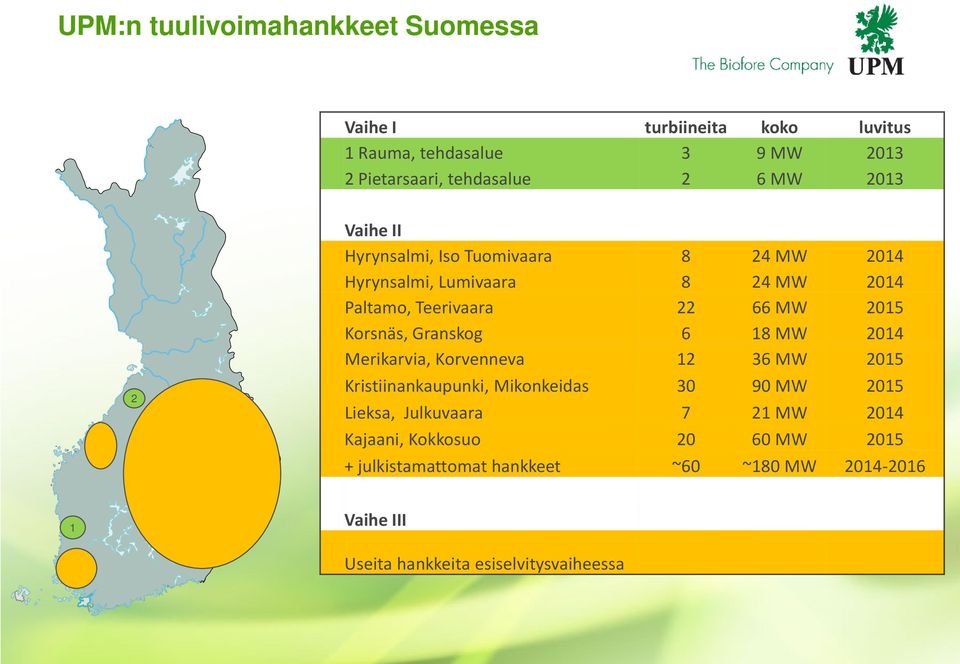 Granskog 6 18 MW 2014 Merikarvia, Korvenneva 12 36 MW 2015 Kristiinankaupunki, Mikonkeidas 30 90 MW 2015 Lieksa, Julkuvaara 7 21 MW