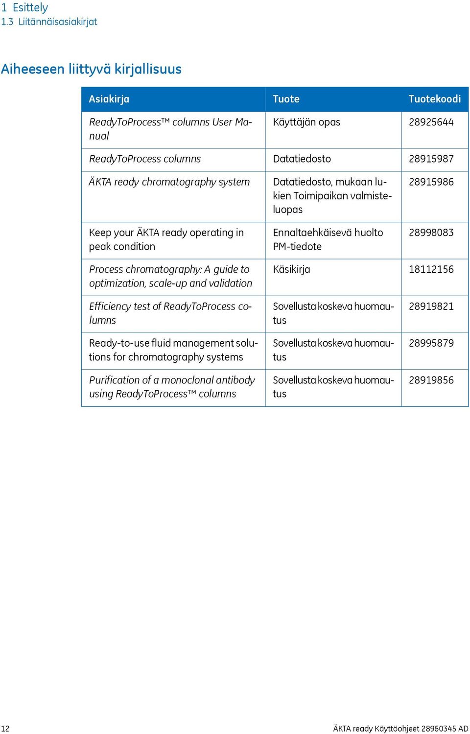 condition Process chromatography: A guide to optimization, scale-up and validation Efficiency test of ReadyToProcess columns Ready-to-use fluid management solutions for chromatography systems