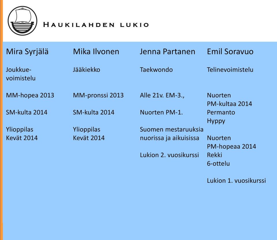 Ylioppilas Kevät 2014 Alle 21v. EM-3., Nuorten PM-1.