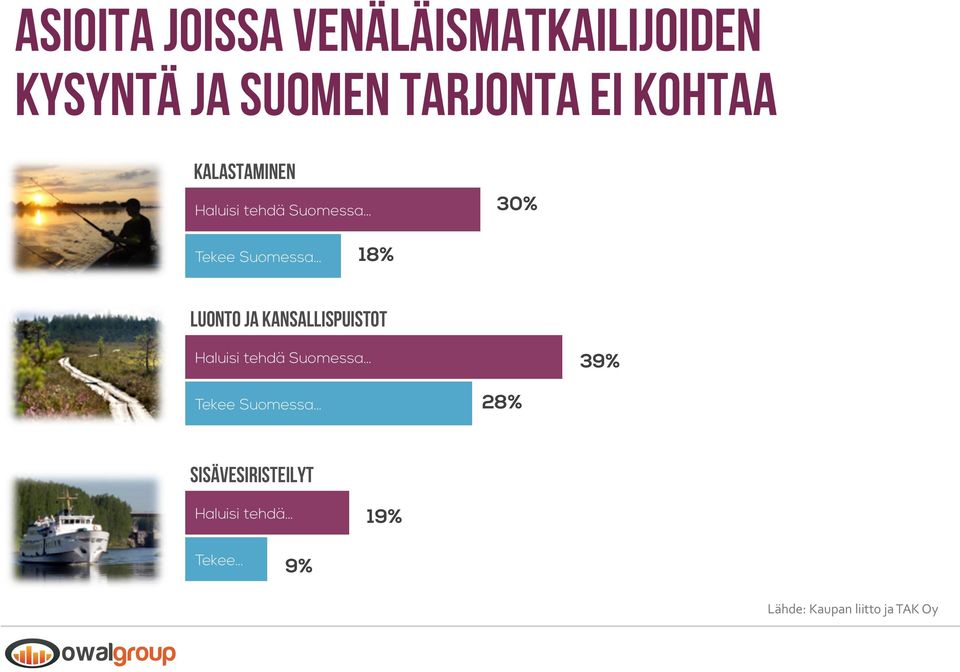 LUONTO JA KANSALLISPUISTOT Haluisi tehdä Suomessa 39% Tekee Suomessa