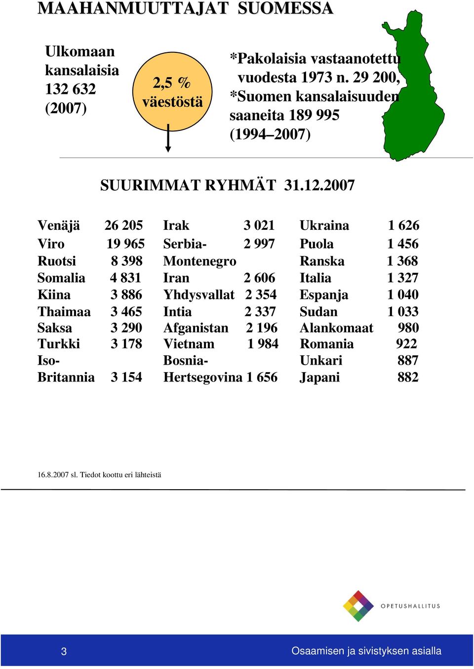 2007 Venäjä 26 205 Irak 3 021 Ukraina 1 626 Viro 19 965 Serbia- 2 997 Puola 1 456 Ruotsi 8 398 Montenegro Ranska 1 368 Somalia 4 831 Iran 2 606 Italia 1 327 Kiina 3