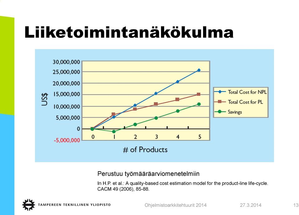 : A quality-based cost estimation model