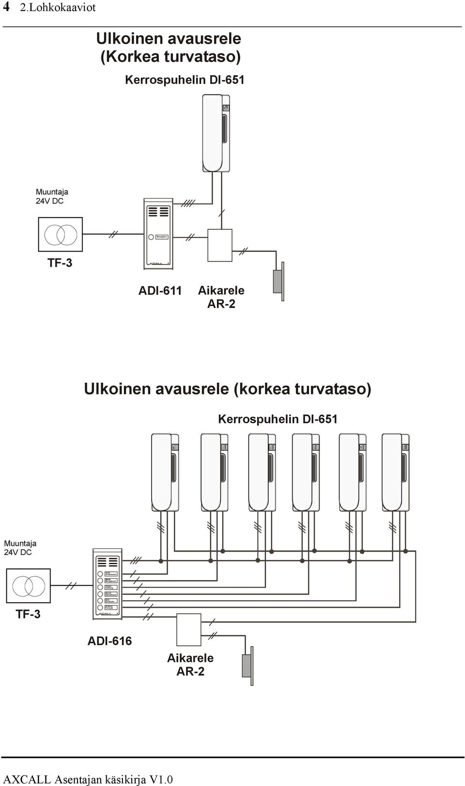 turvataso) Kerrospuhelin DI-651 DC Axel Andersson Beda Bengtsson Cesar